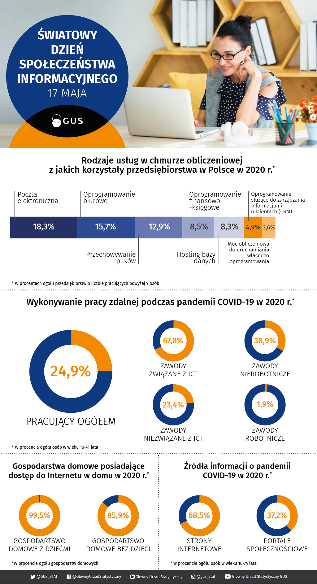Światowy Dzień Społeczeństwa Informacyjnego
