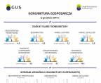 Infografika - Koniunktura gospodarcza w grudniu 2019 roku Foto