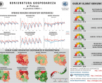Infografika - Koniunktura gospodarcza w Polsce w grudniu 2016 r. Foto