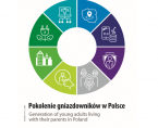 Pokolenie gniazdowników w Polsce Foto